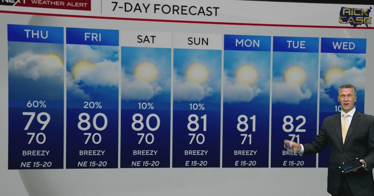 NEXT Alert Weather wind advisory in place until 2 a.m. Thursday due to ...