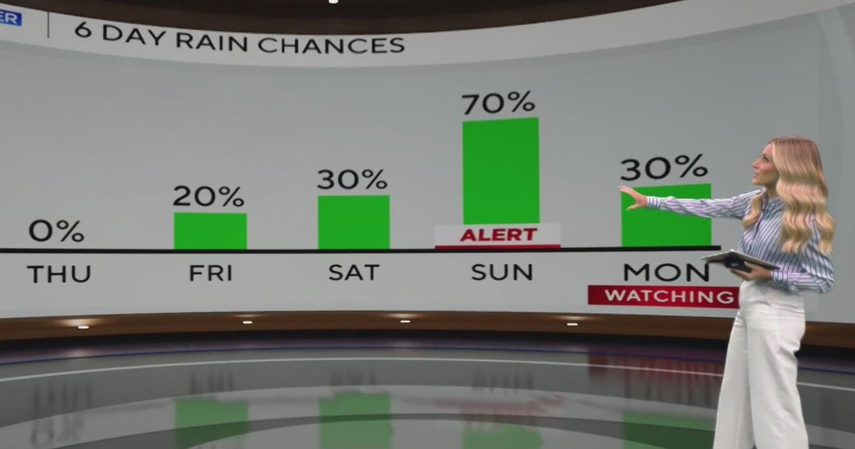 North Texas storm chances increase into weekend, severe weather possible Sunday