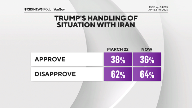 trump-approval-iran.png 