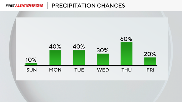 precip-chances.png
