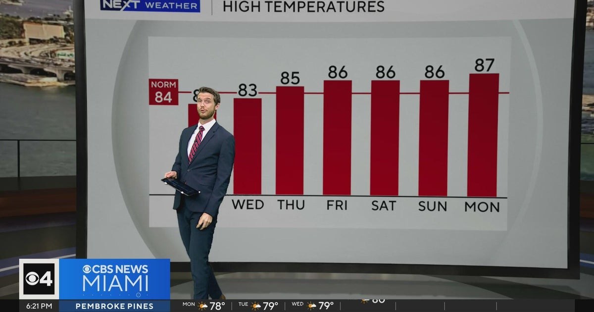 Breezy South Florida forecast: High rip current risk and warmer temps ahead