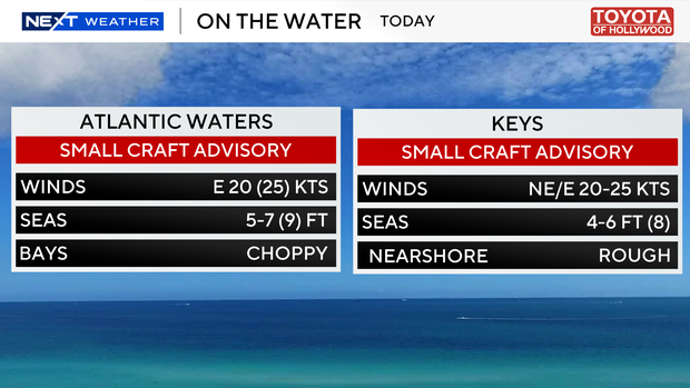 boating-forecast-auto-csv.png 