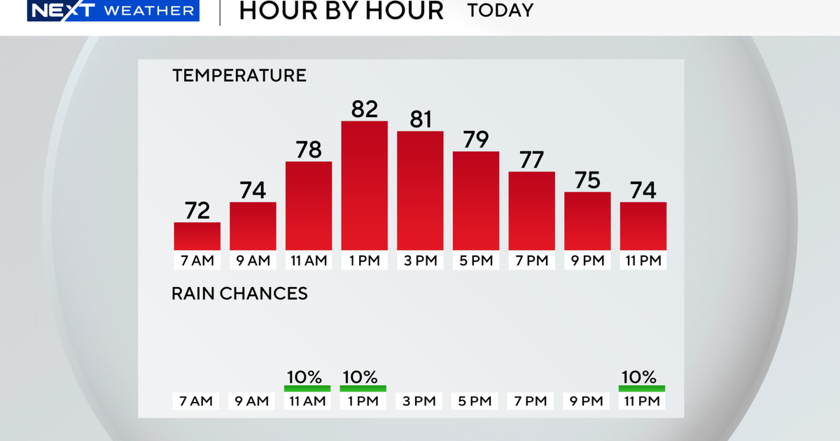 South Florida stays warm, breezy Wednesday with warmer weather on the ...