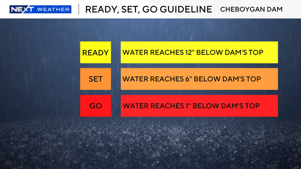 ready-set-go-dam-flooding-guideline.png