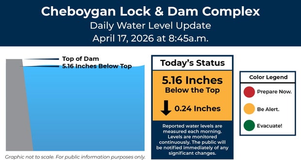 cheboygan-water-level-update.jpg 
