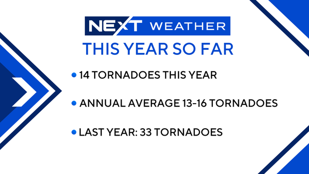 CBS News Detroit 2026 tornado watch 