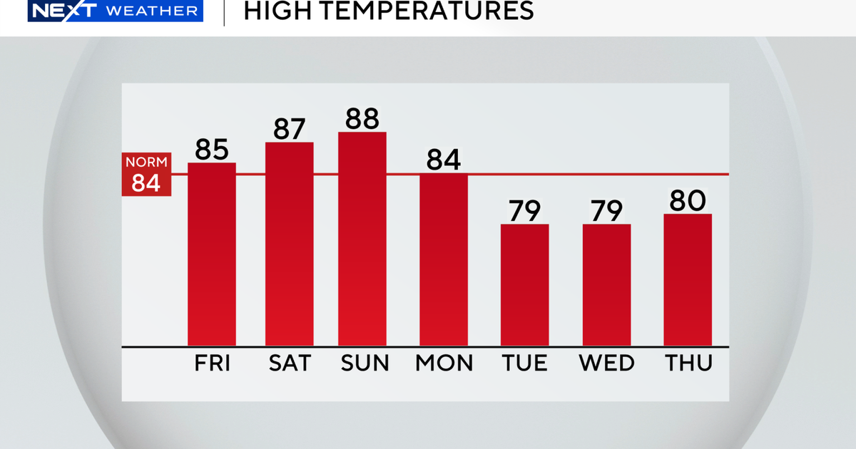 Summerlike warmth, humidity pushing into South Florida for the weekend