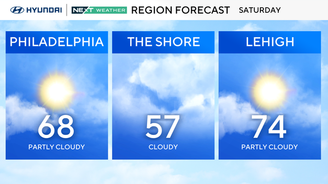 Mild Saturday before rain, cooler weather moves into Philadelphia region 