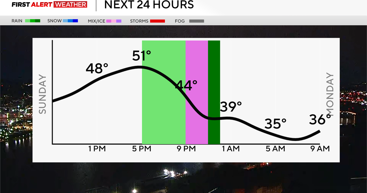 Cooler than average temperatures move into the Pittsburgh area to start ...