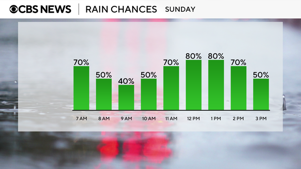 hourly-precip-chances.png 