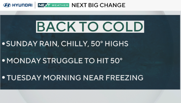 Philadelphia area weather forecast 