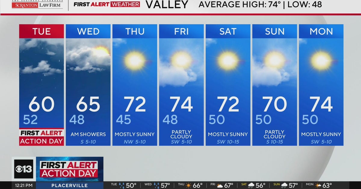 Tuesday afternoon weather forecast - April 21, 2026