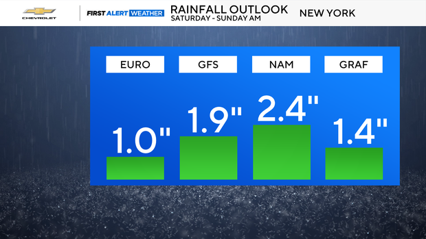 rainfall-euro-vs-gfs-vs-nam-vs-graf-auto.png 