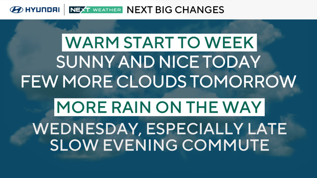 Weather headlines this week
