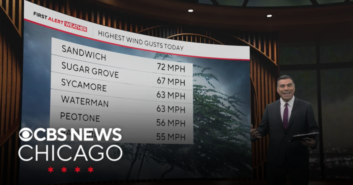 Settling conditions with cooler temps on Tuesday for Chicago - CBS Chicago