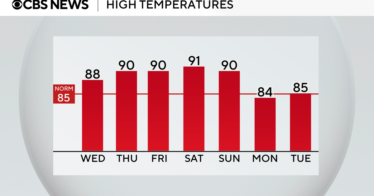 Temperatures to soar across South Florida as near-record warmth pushes into region later this week