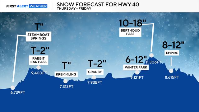 snow-forecast-elevation-mountains-berthoud-to-rabbit-ears.png 