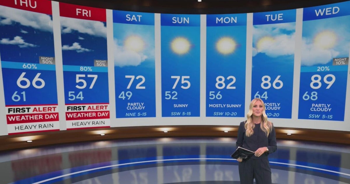 Heavy rain, elevated flood risk end the work week for North Texas