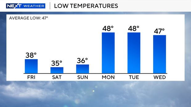 low-temperatures-full-bar-graph-tomorrow.png 