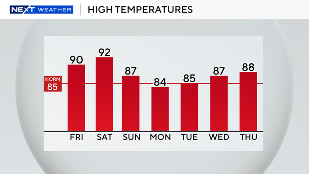 auto-highs-next-7-days.png 