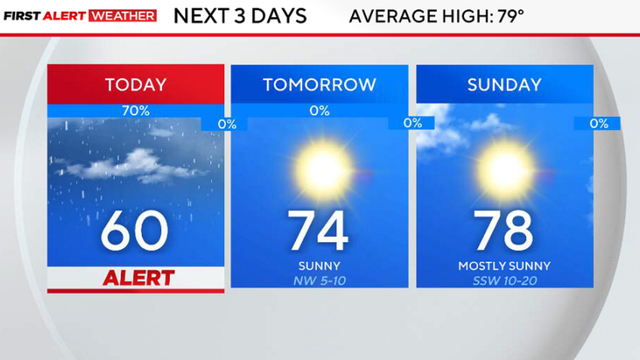 3-day-forecast-dfw.png 