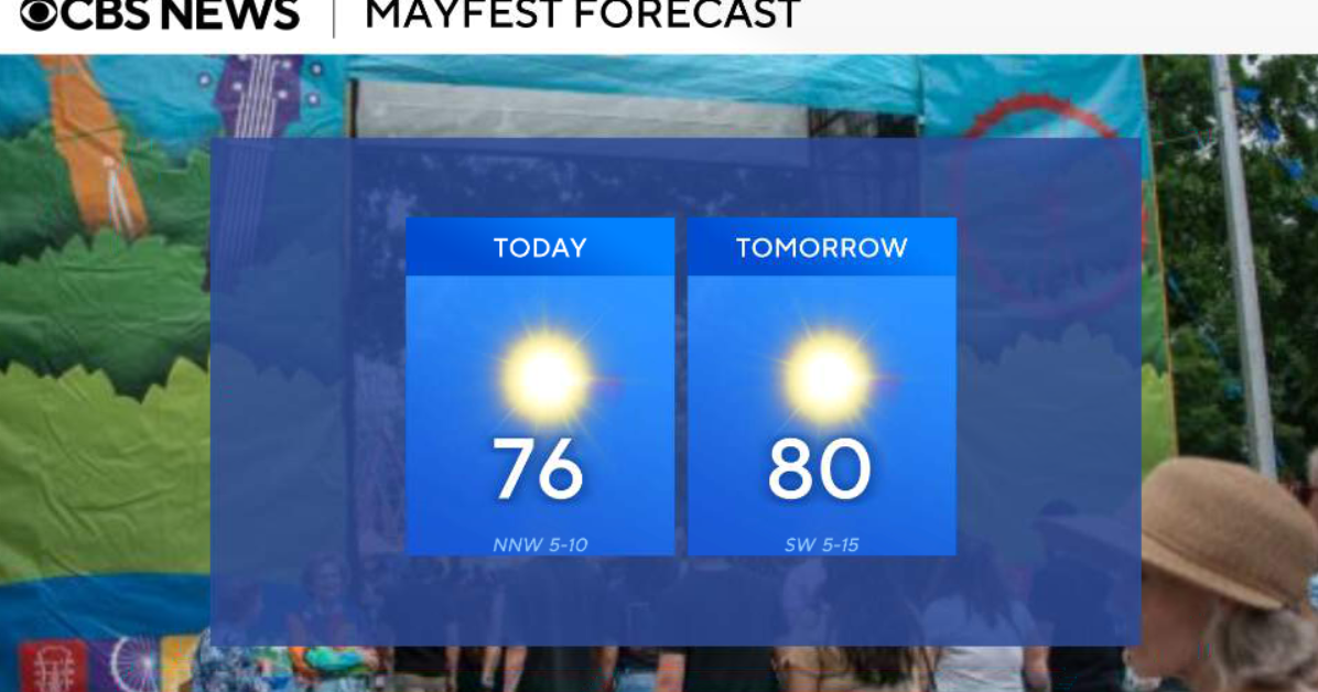 Great North Texas weekend weather ahead of midweek storm chances