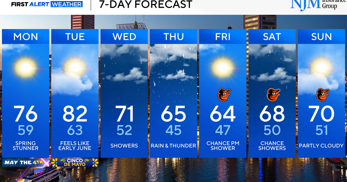 A mid-Spring like weather pattern for Maryland as the week kicks off ...