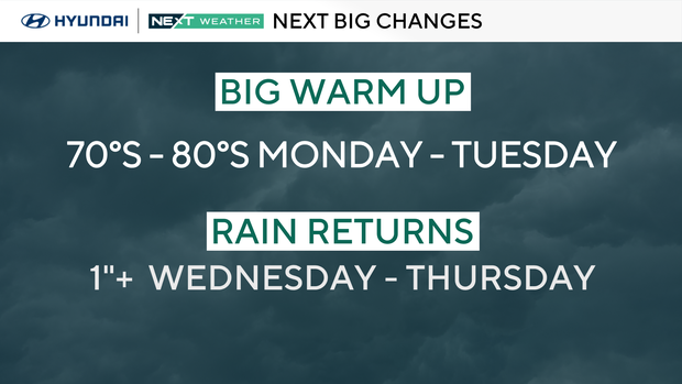 NEXT big weather changes 