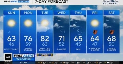 Warming trend to start the week in Maryland