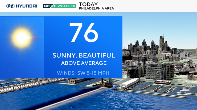 Forecast for Monday 