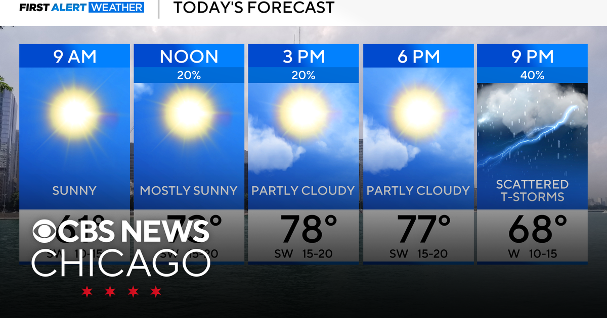 Chicago weather: Warm, windy with late day storms Monday