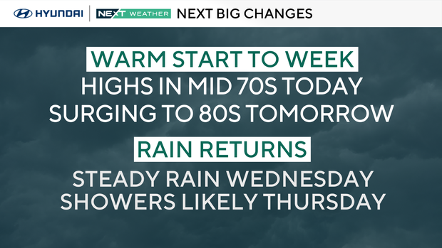 Weather headlines this week