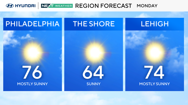 z-region-forecast-tomorrow.png 