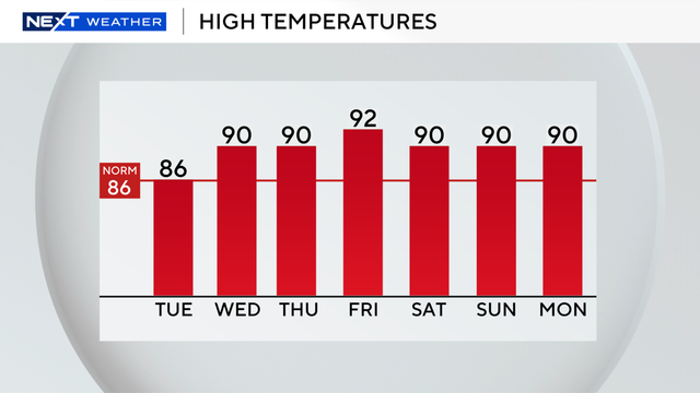 next-wx-feels-like-graph-7-days.png 