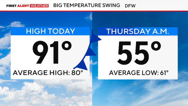 temp-compare.png 