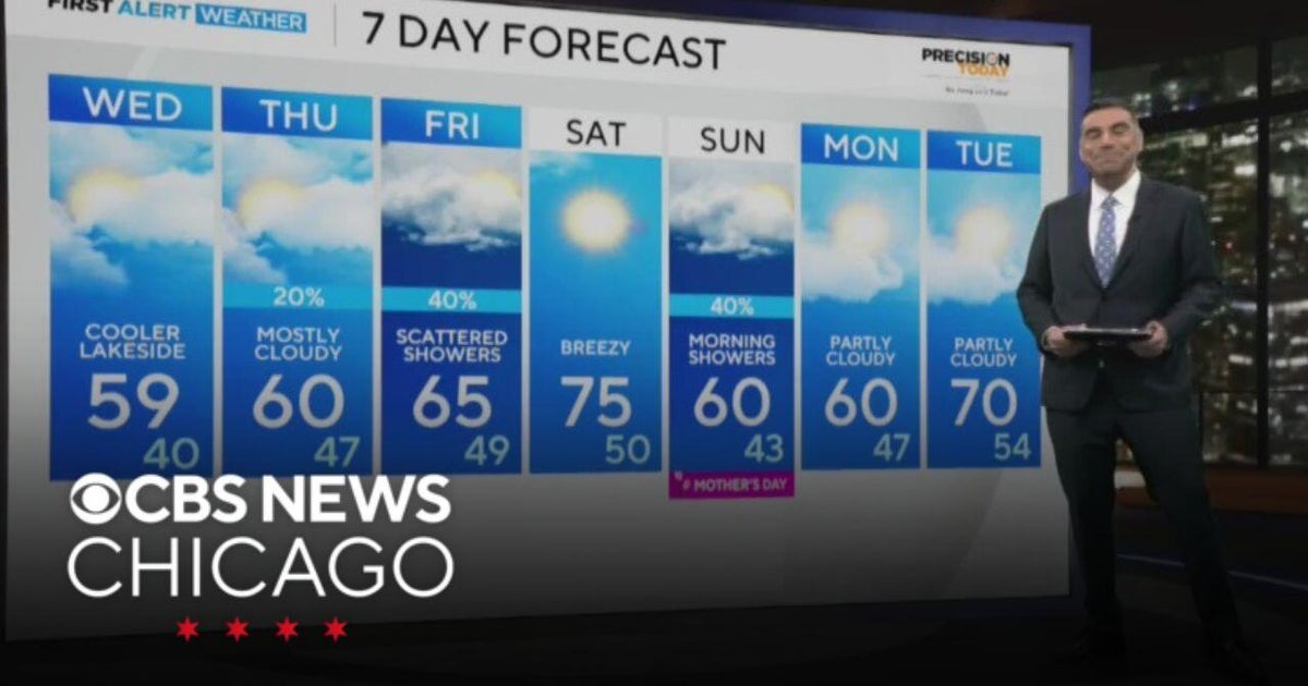 Another cool day before warming trend - CBS Chicago