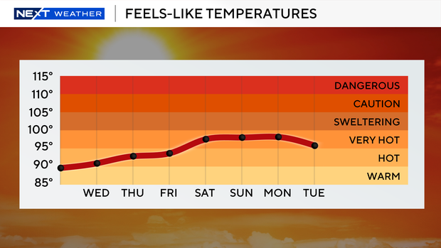 next-wx-feels-like-graph-7-days.png 