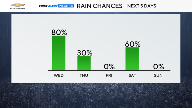 precip-chances.png 