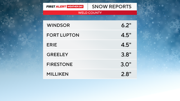 snow-totals-weld-county.png 