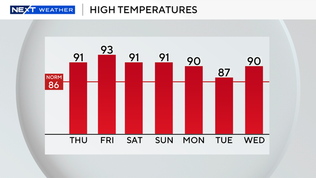 auto-highs-next-7-days.png 