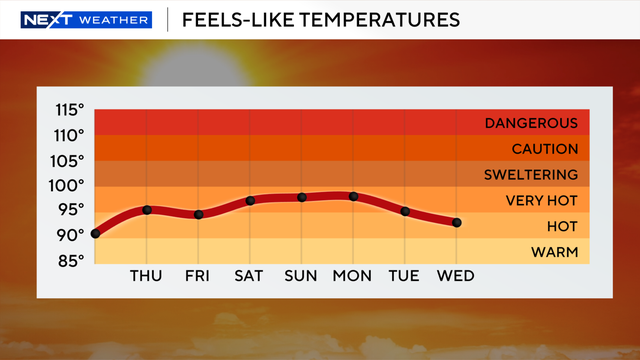 next-wx-feels-like-graph-7-days.png 