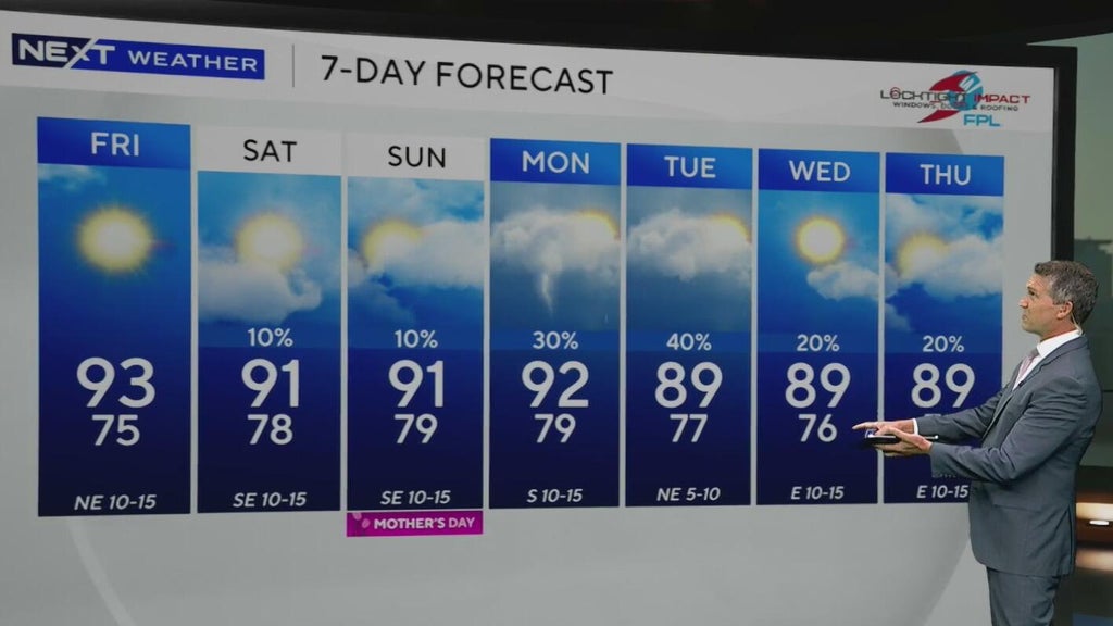 Hot temperatures continue in South Florida as rain chances increase