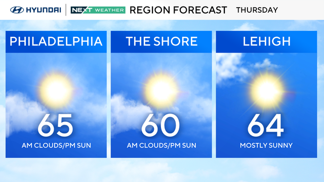 z-region-forecast-tomorrow.png 