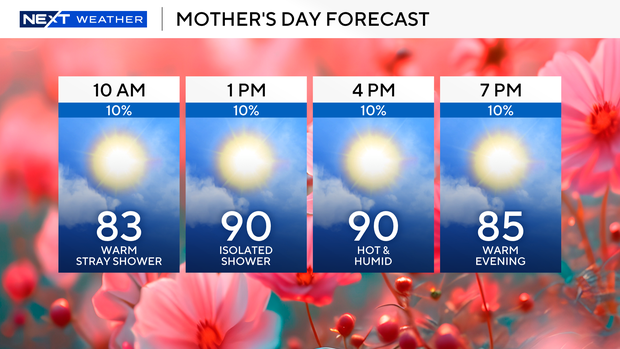 mothers-day-forecast-day-planner-2026.png 