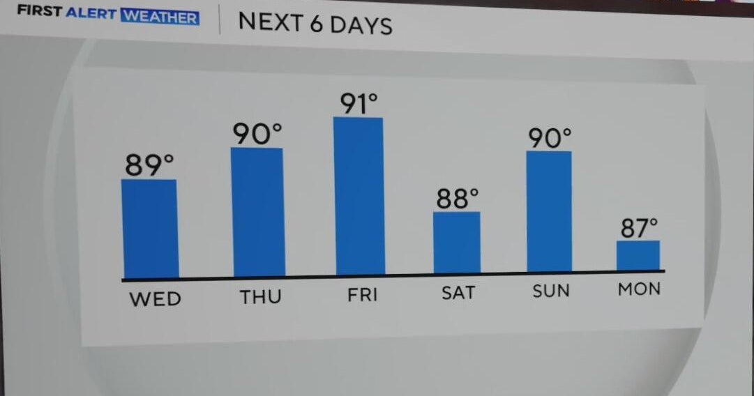 Above normal temperatures in North Texas headed towards the weekend ...