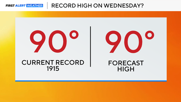record-high.png