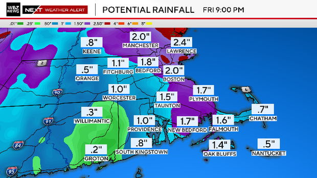 Potential rainfall