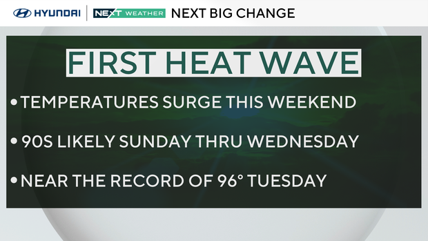 Chance for first heave wave