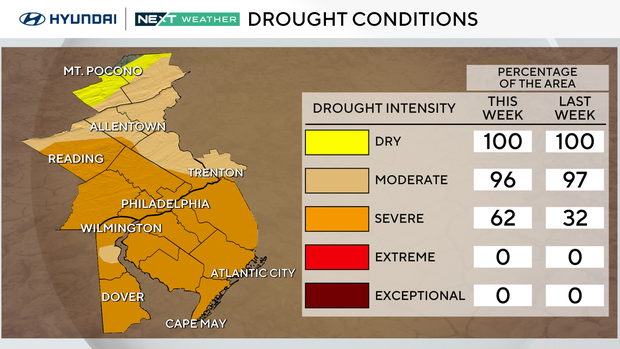 z-drought-percentages.png