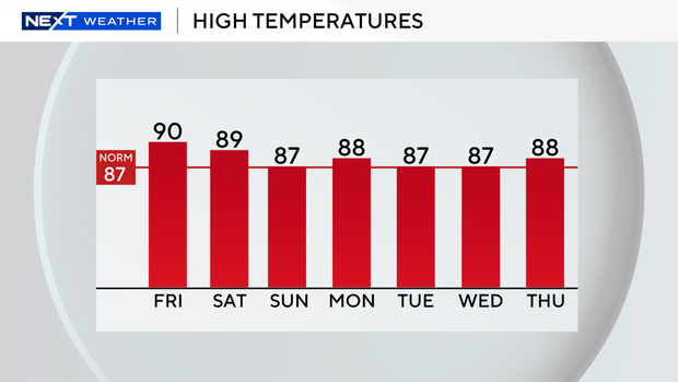 auto-highs-next-7-days.png 